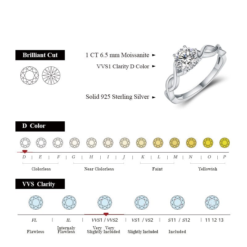 925 Sterling Silver Moissanite Ring 1.0ct