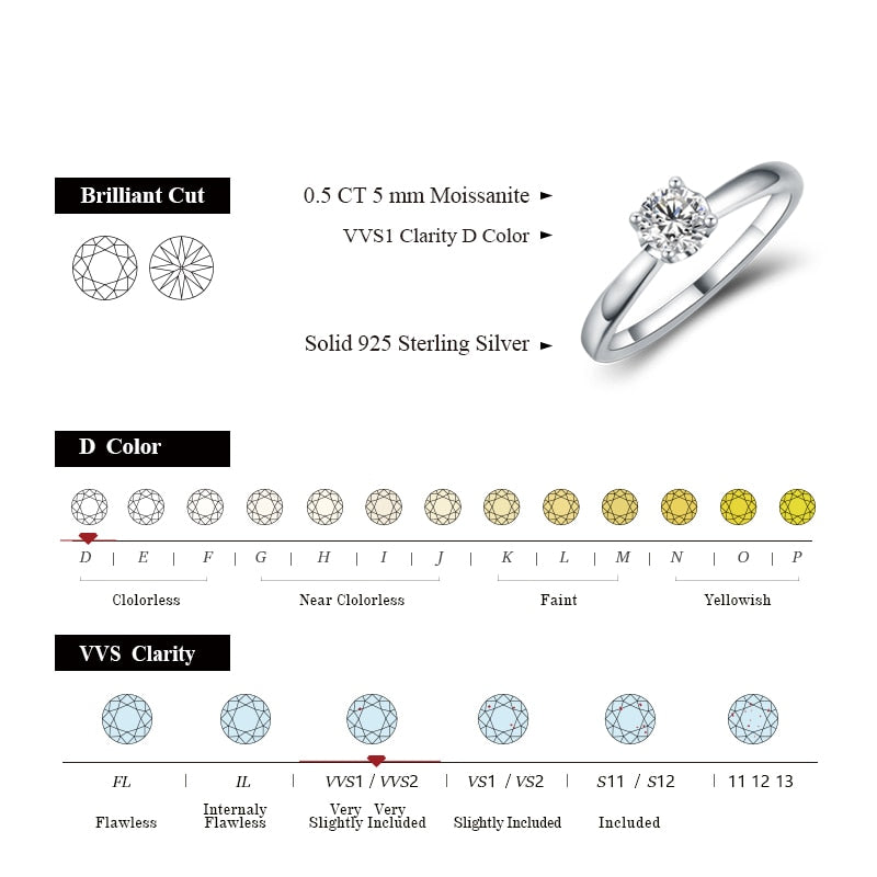 925 Silver 0.5ct Moissanite Solitaire Ring